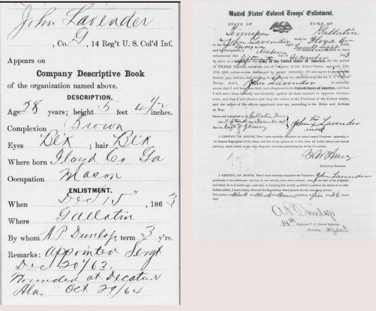 Genealogical Importance of Southern Confederacy Documents for African American&nbsp;Research
