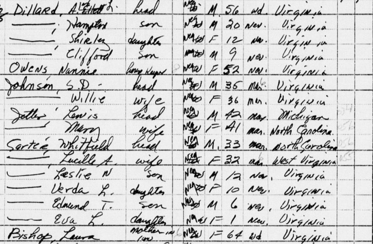 Primary Source: US Population Census of Montgomery County,&nbsp;Virginia